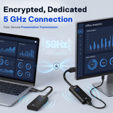 SoundBeast® 4K Wireless Presentation & Video Broadcasting System for Laptops & Smartphones | 1 Transmitter, 1 Receiver Included | Transmits & Receives at True 4K or 1080P | Plug & Play