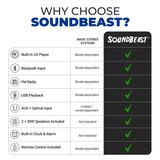 SoundBeast® CD Player Radio Stereo Shelf System with Two 30W Bookshelf Speakers | Bluetooth, Optical, & Aux Input | FM Radio | USB Playback | Alarm Clock | Remote Control
