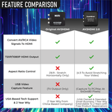 SoundBeast AV to HDMI Converter & Recorder 2.0 | Upscale AV RCA Composite to 1080P HDMI TV | For VCR, VHS, DVD, Camcorder, Hi8, Gaming Systems