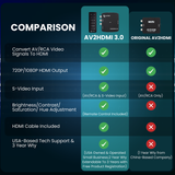 AV to HDMI Converter 3.0 (Third Generation) | Converts RCA or S-Video to 1080P HDMI | Upscaler with Remote Control for Image Adjustment | For VHS, VCR, Camcorder, DVD, TV, Gaming Systems | Works with PAL & NTSC