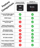 AV2HD Converter 2.0 (Second Generation) | Convert & Record Video from AV RCA Composite Video to HDMI 1080P